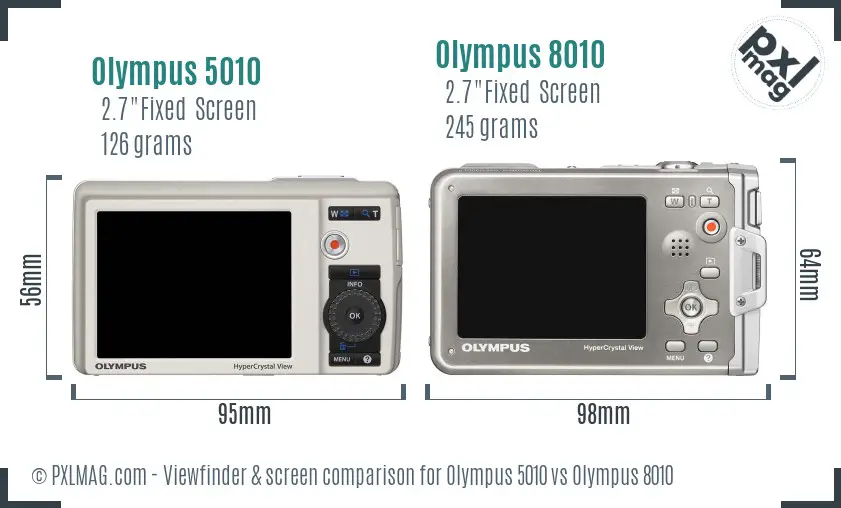 Olympus 5010 vs Olympus 8010 Screen and Viewfinder comparison