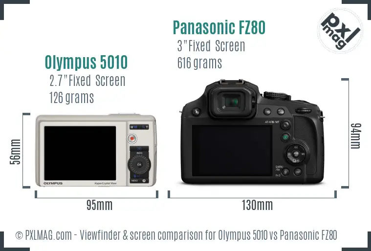 Olympus 5010 vs Panasonic FZ80 Screen and Viewfinder comparison