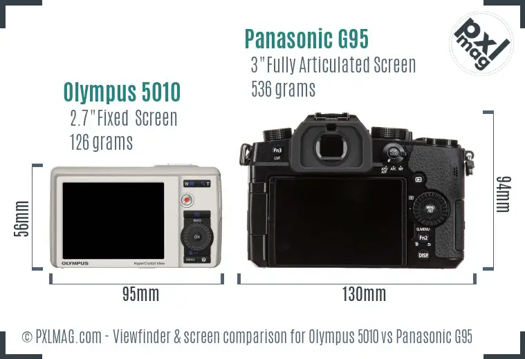 Olympus 5010 vs Panasonic G95 Screen and Viewfinder comparison