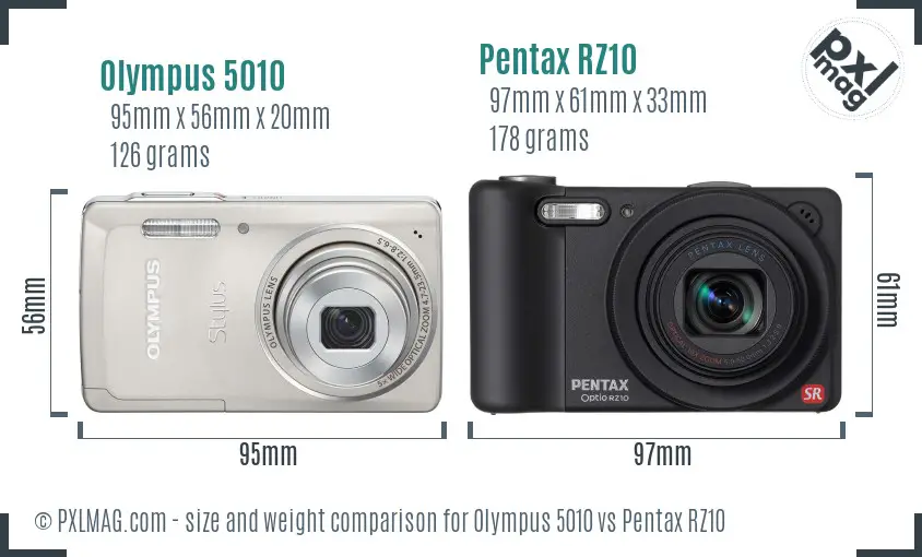 Olympus 5010 vs Pentax RZ10 size comparison