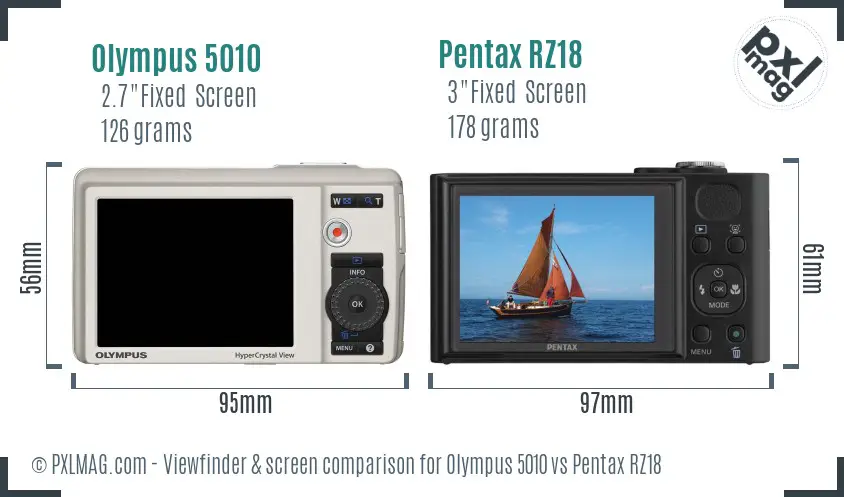 Olympus 5010 vs Pentax RZ18 Screen and Viewfinder comparison