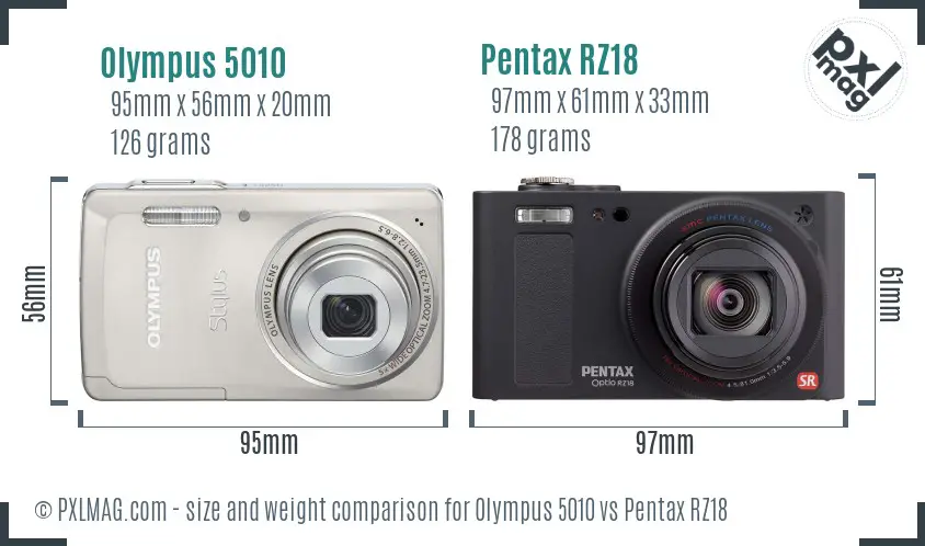 Olympus 5010 vs Pentax RZ18 size comparison