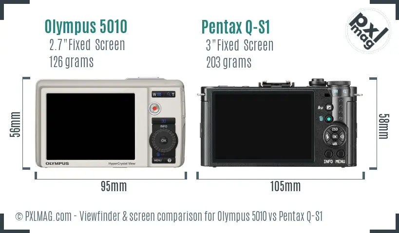 Olympus 5010 vs Pentax Q-S1 Screen and Viewfinder comparison