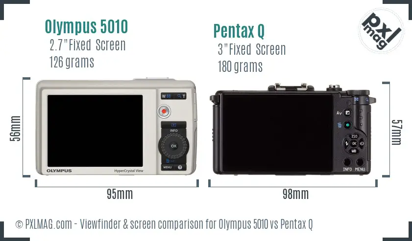 Olympus 5010 vs Pentax Q Screen and Viewfinder comparison