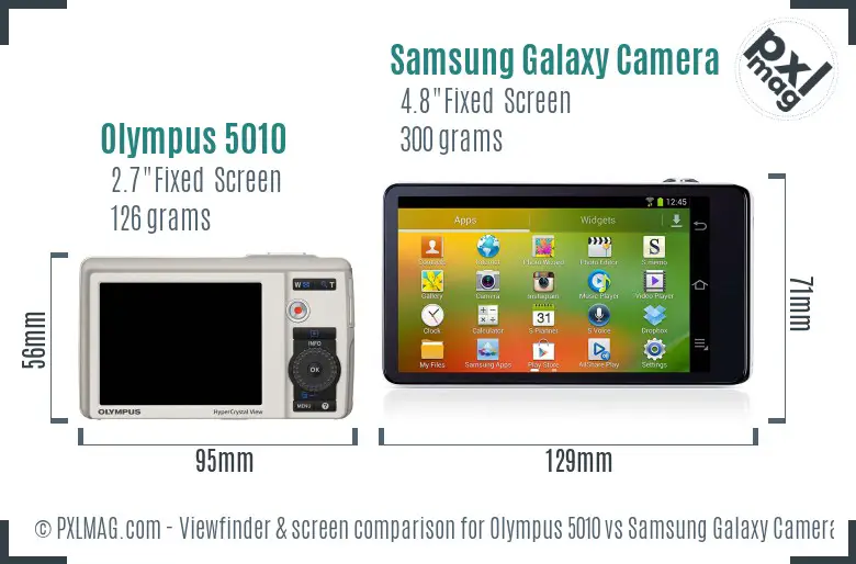 Olympus 5010 vs Samsung Galaxy Camera Screen and Viewfinder comparison