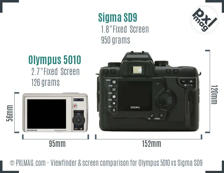 Olympus 5010 vs Sigma SD9 Screen and Viewfinder comparison