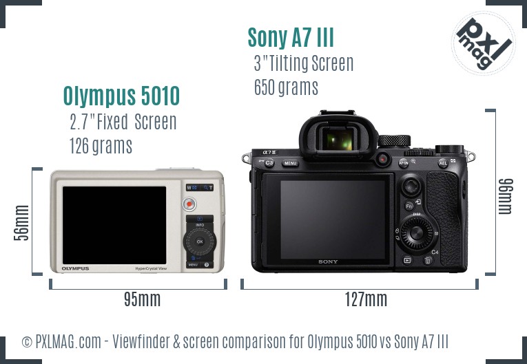 Olympus 5010 vs Sony A7 III Screen and Viewfinder comparison