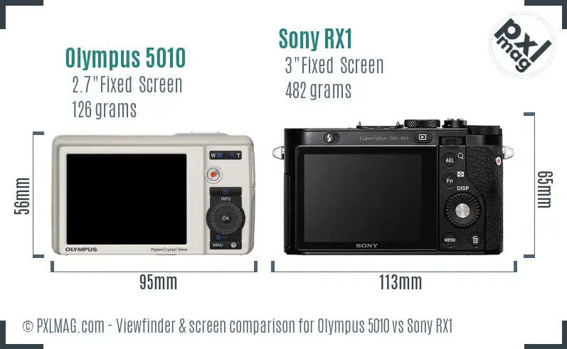 Olympus 5010 vs Sony RX1 Screen and Viewfinder comparison