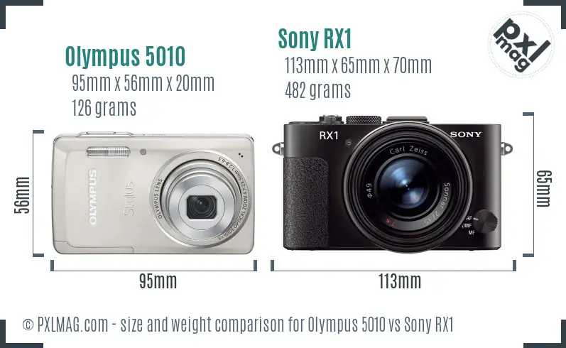 Olympus 5010 vs Sony RX1 size comparison