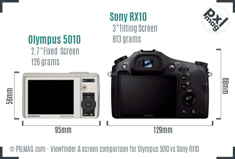 Olympus 5010 vs Sony RX10 Screen and Viewfinder comparison