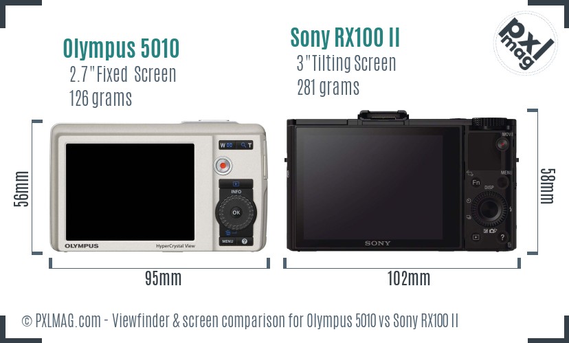 Olympus 5010 vs Sony RX100 II Screen and Viewfinder comparison