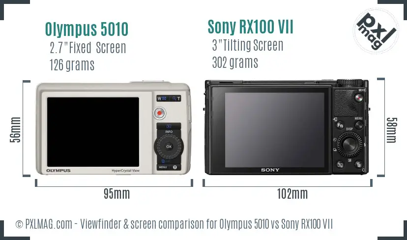 Olympus 5010 vs Sony RX100 VII Screen and Viewfinder comparison