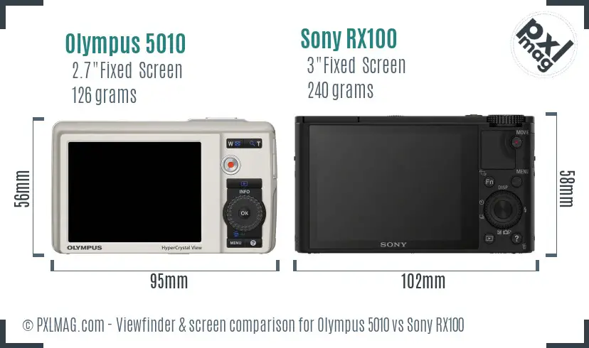 Olympus 5010 vs Sony RX100 Screen and Viewfinder comparison
