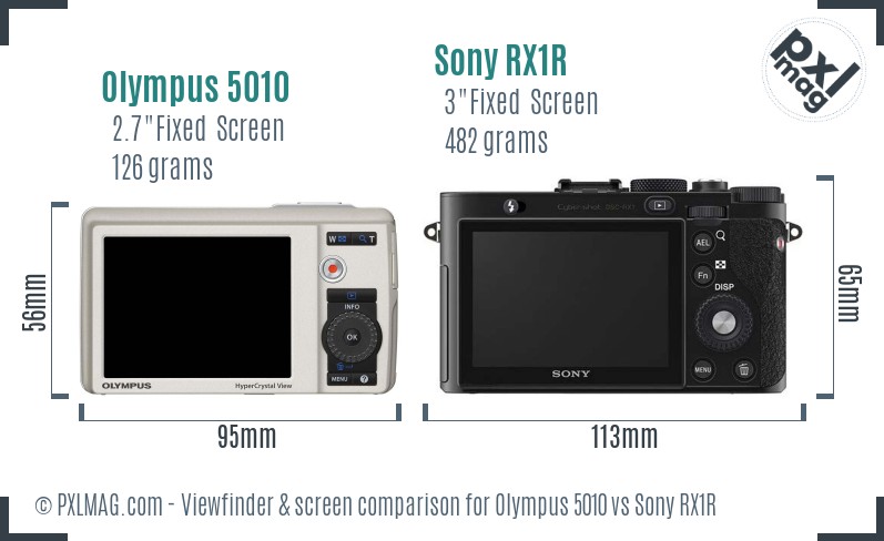 Olympus 5010 vs Sony RX1R Screen and Viewfinder comparison
