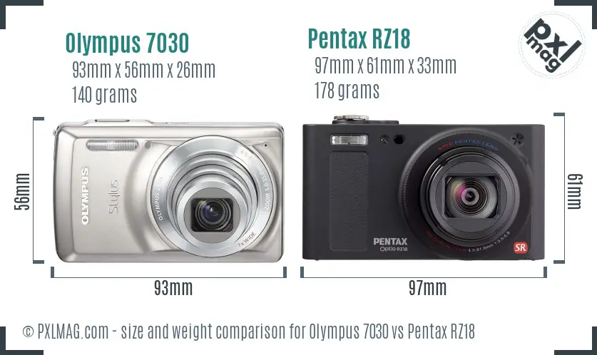 Olympus 7030 vs Pentax RZ18 size comparison