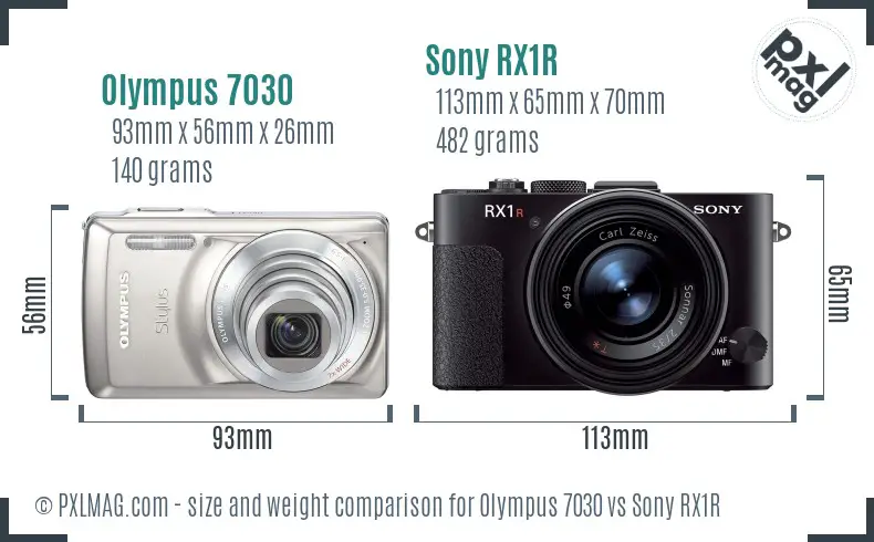 Size comparison between Olympus 7030 and Sony RX1R