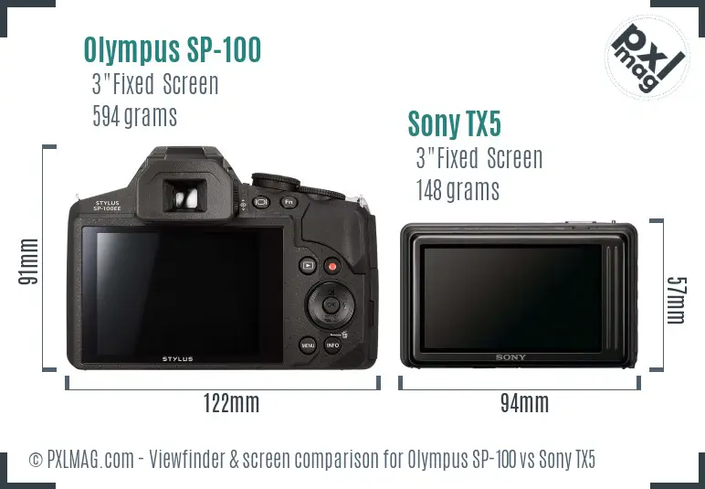 LCD screen and interface comparison