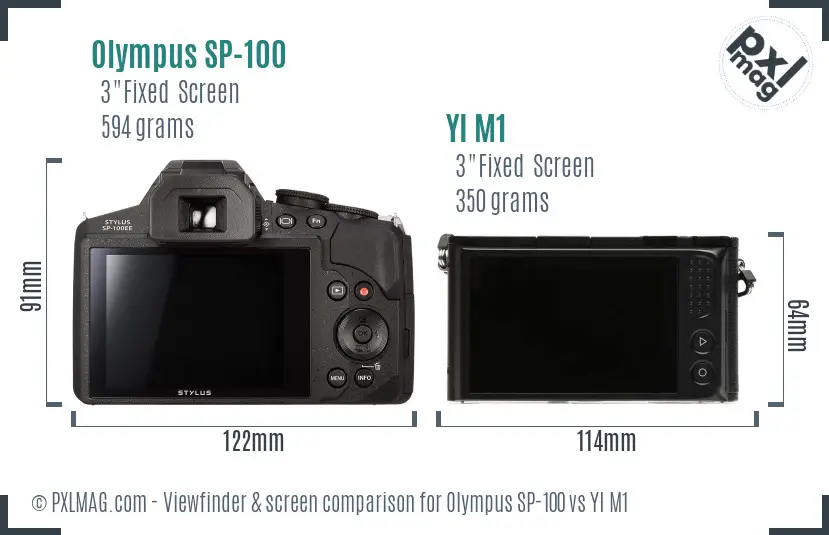 LCD screen and interface comparison