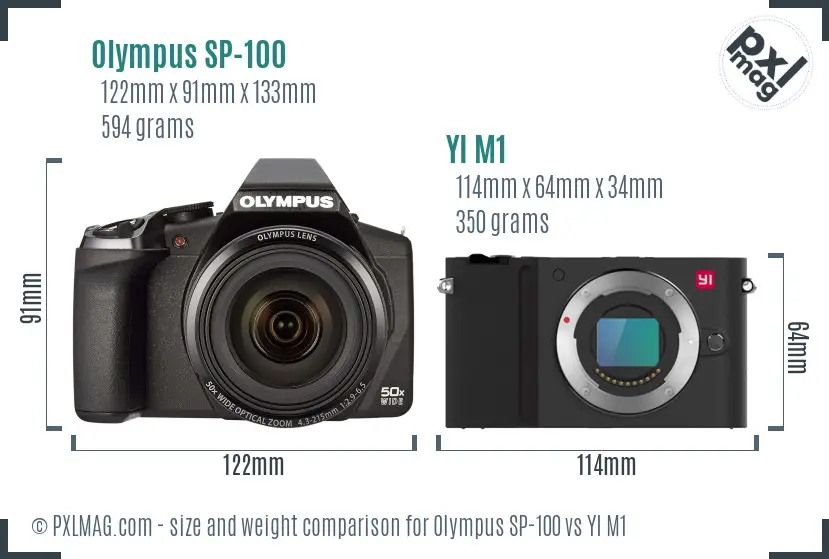 Size and ergonomics comparison