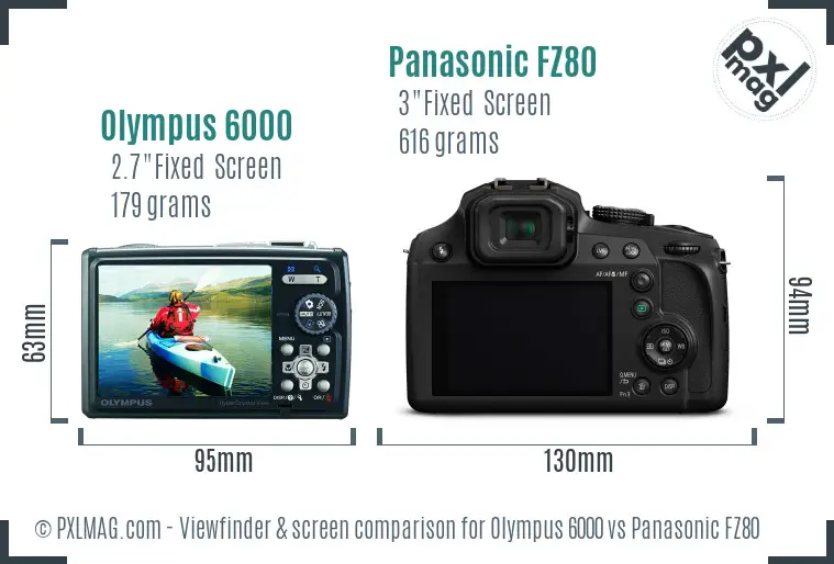 Olympus 6000 vs Panasonic FZ80 Screen and Viewfinder comparison