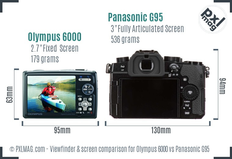 Olympus 6000 vs Panasonic G95 Screen and Viewfinder comparison