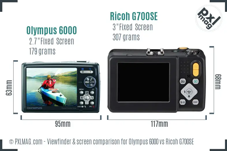 LCD screen and interface comparison