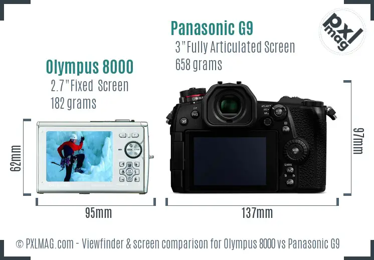 Olympus 8000 vs Panasonic G9 Screen and Viewfinder comparison