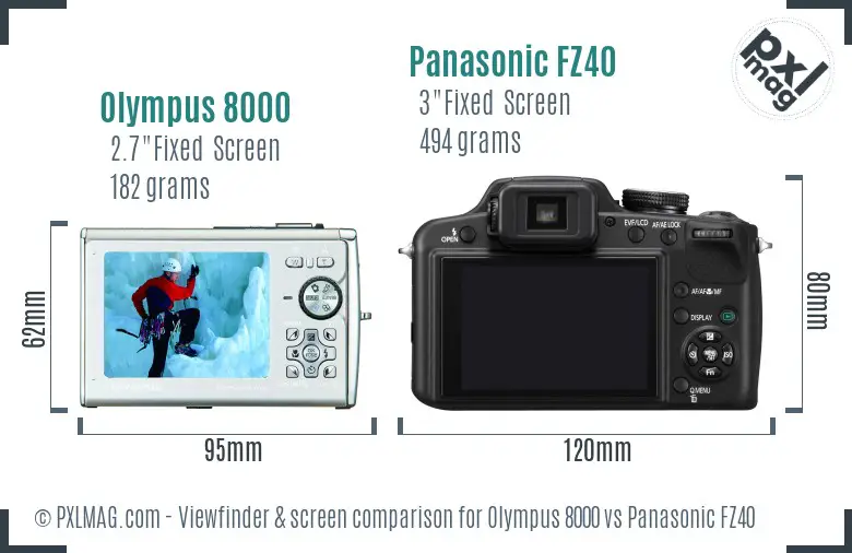 Olympus 8000 vs Panasonic FZ40 Screen and Viewfinder comparison