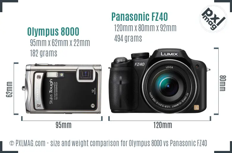 Olympus 8000 vs Panasonic FZ40 size comparison