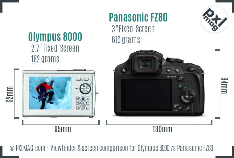Olympus 8000 vs Panasonic FZ80 Screen and Viewfinder comparison