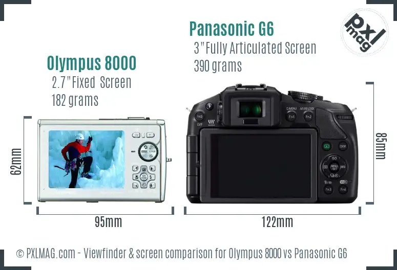 Olympus 8000 vs Panasonic G6 Screen and Viewfinder comparison