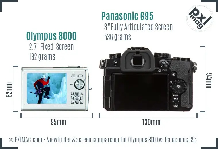 Olympus 8000 vs Panasonic G95 Screen and Viewfinder comparison