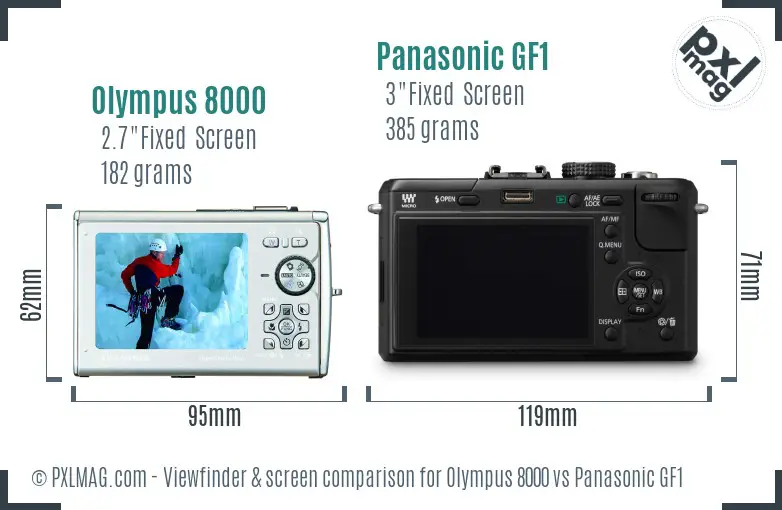 Olympus 8000 vs Panasonic GF1 Screen and Viewfinder comparison