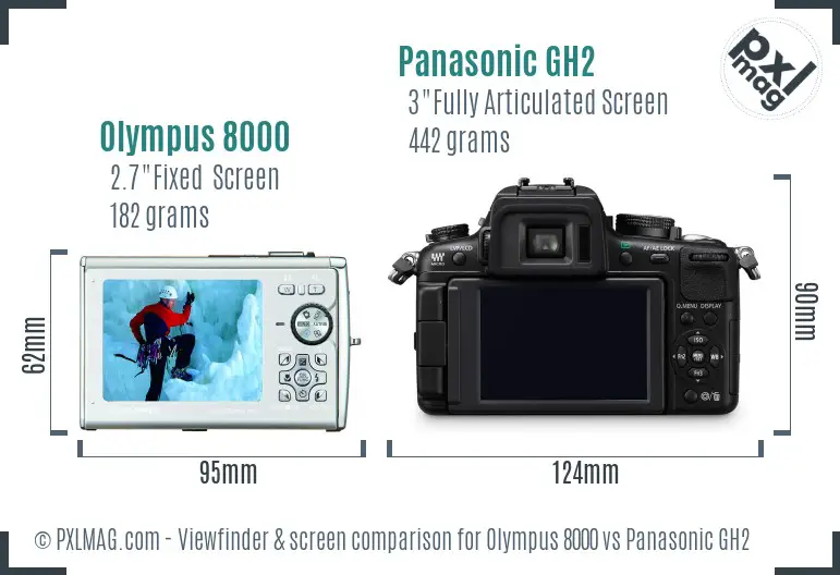 Olympus 8000 vs Panasonic GH2 Screen and Viewfinder comparison