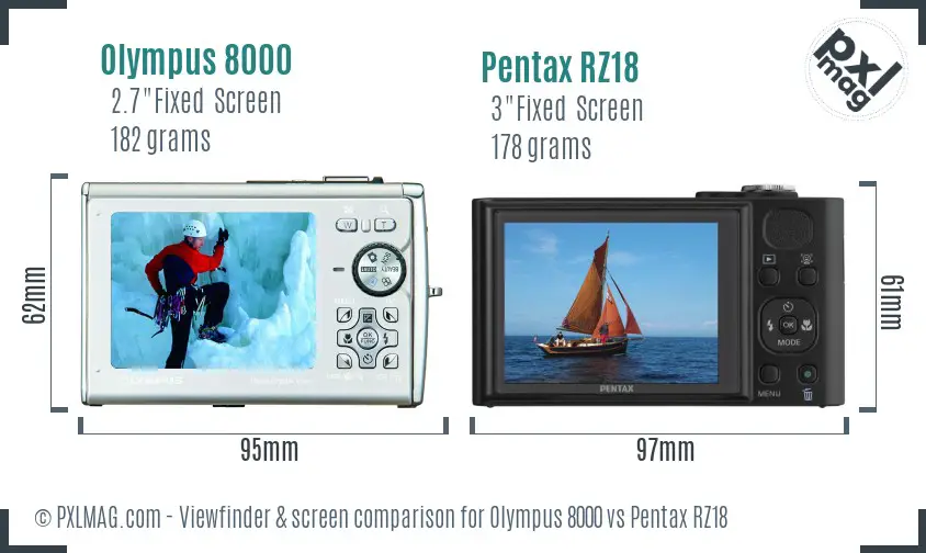 Olympus 8000 vs Pentax RZ18 Screen and Viewfinder comparison