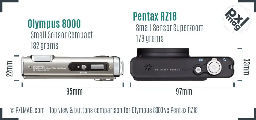 Olympus 8000 vs Pentax RZ18 top view buttons comparison