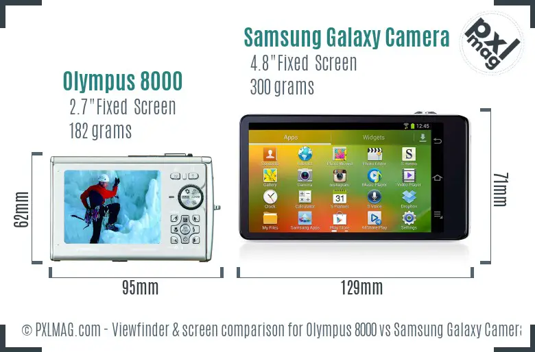 Olympus 8000 vs Samsung Galaxy Camera Screen and Viewfinder comparison