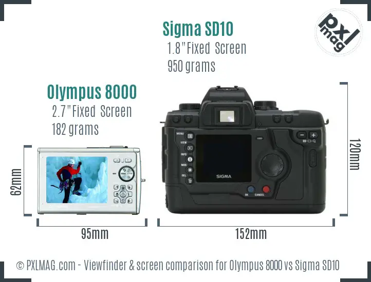 LCD screen and interface comparison