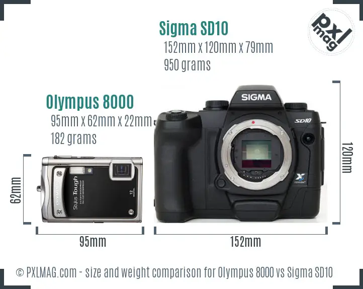 Physical size and ergonomics comparison