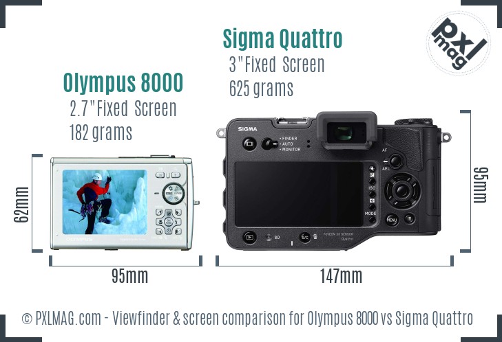 Olympus 8000 vs Sigma Quattro Screen and Viewfinder comparison