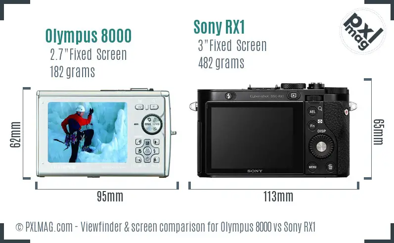 Olympus 8000 vs Sony RX1 Screen and Viewfinder comparison