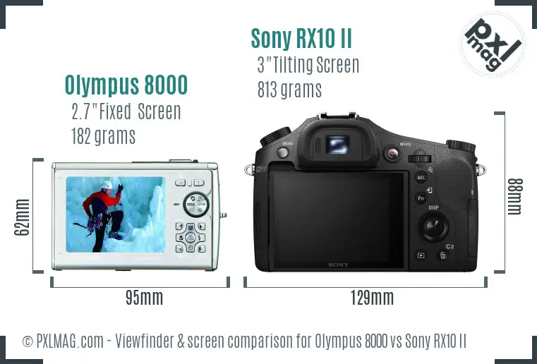 Olympus 8000 vs Sony RX10 II Screen and Viewfinder comparison