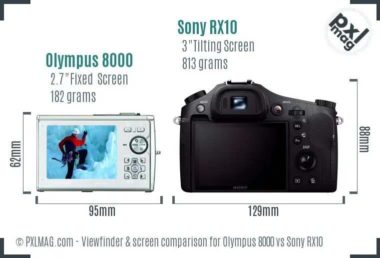 Olympus 8000 vs Sony RX10 Screen and Viewfinder comparison