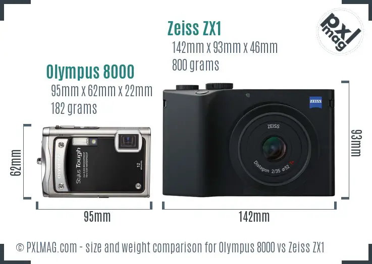 Olympus 8000 vs Zeiss ZX1 size comparison