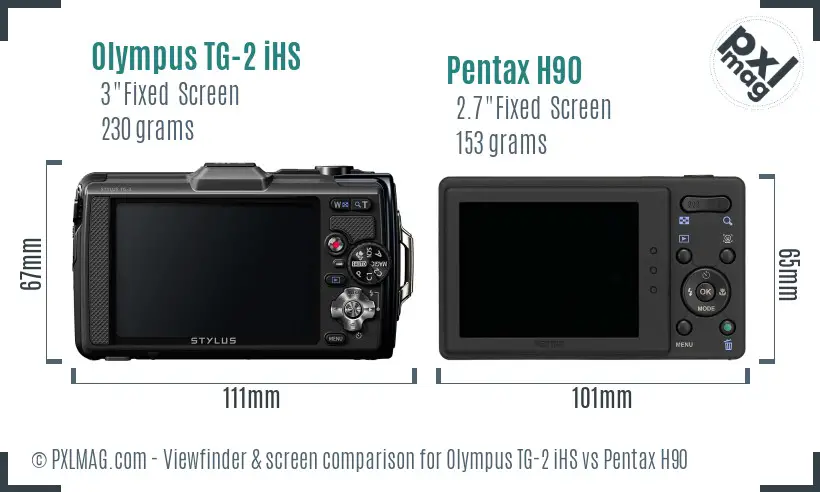LCD Screen and Interface Comparison