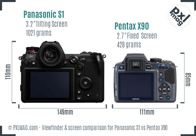 Panasonic S1 vs Pentax X90 Screen and Viewfinder comparison