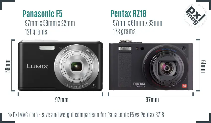 Panasonic F5 vs Pentax RZ18 size comparison
