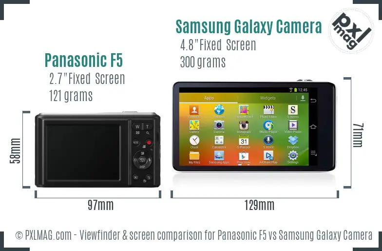 Panasonic F5 vs Samsung Galaxy Camera Screen and Viewfinder comparison
