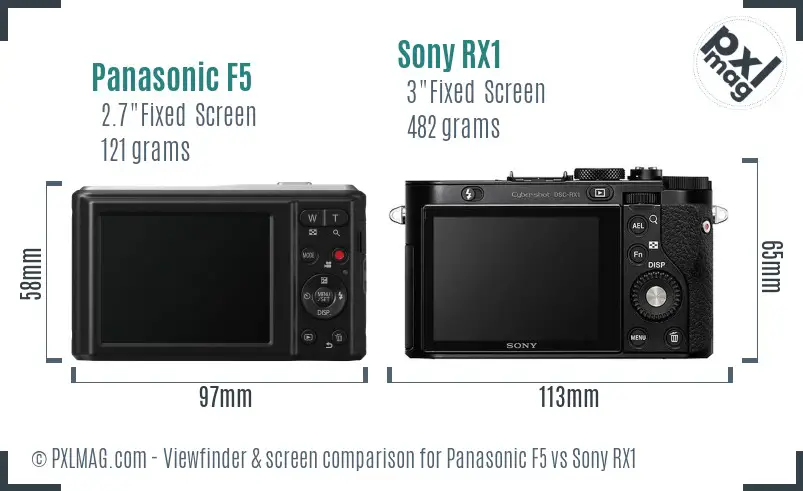 Panasonic F5 vs Sony RX1 Screen and Viewfinder comparison