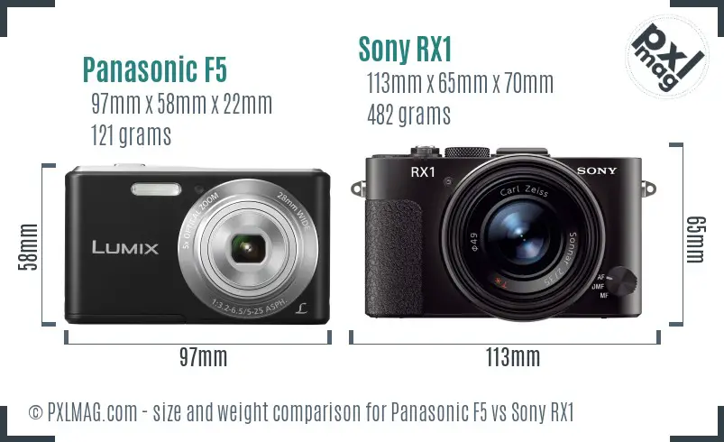 Panasonic F5 vs Sony RX1 size comparison